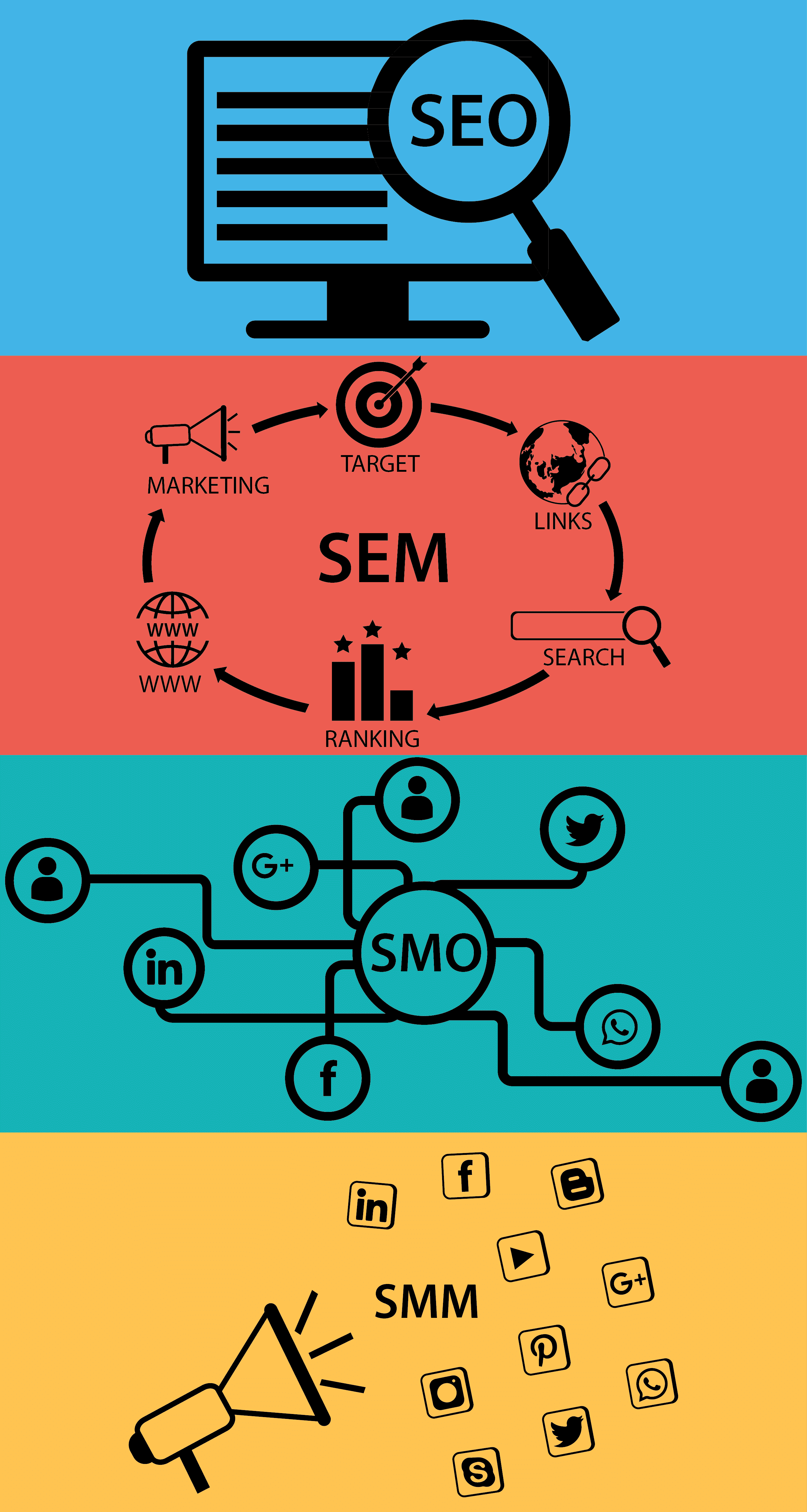 Expertise and Experience